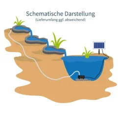 Bachlaufschalen-Set 2-teilig grau mit Solarpumpe
