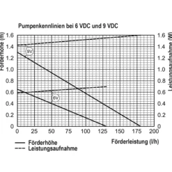 Einzelpumpe Fountain 130/180 mit Trockenlaufschutz