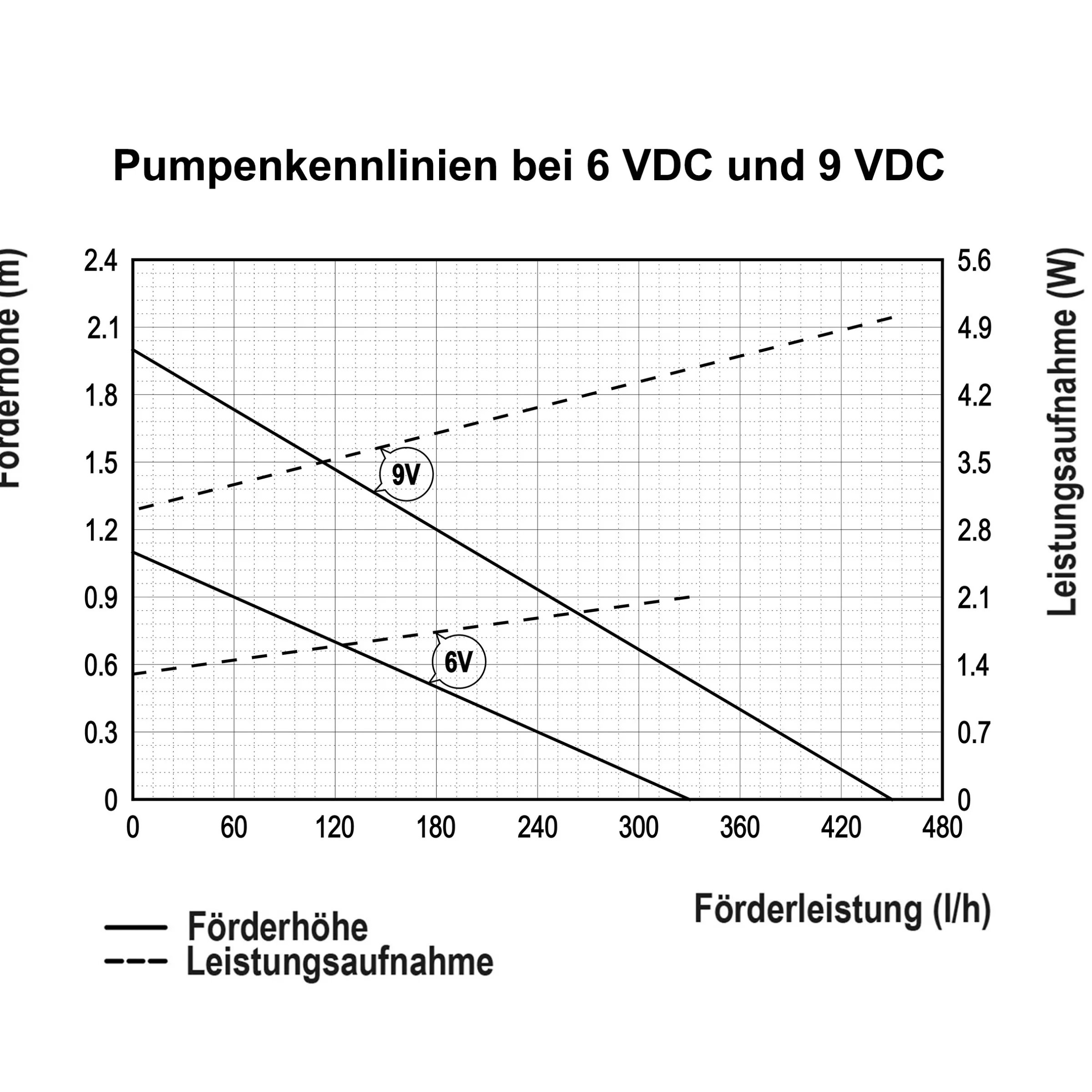 Einzelpumpe Fountain 330/450 mit Trockenlaufschutz