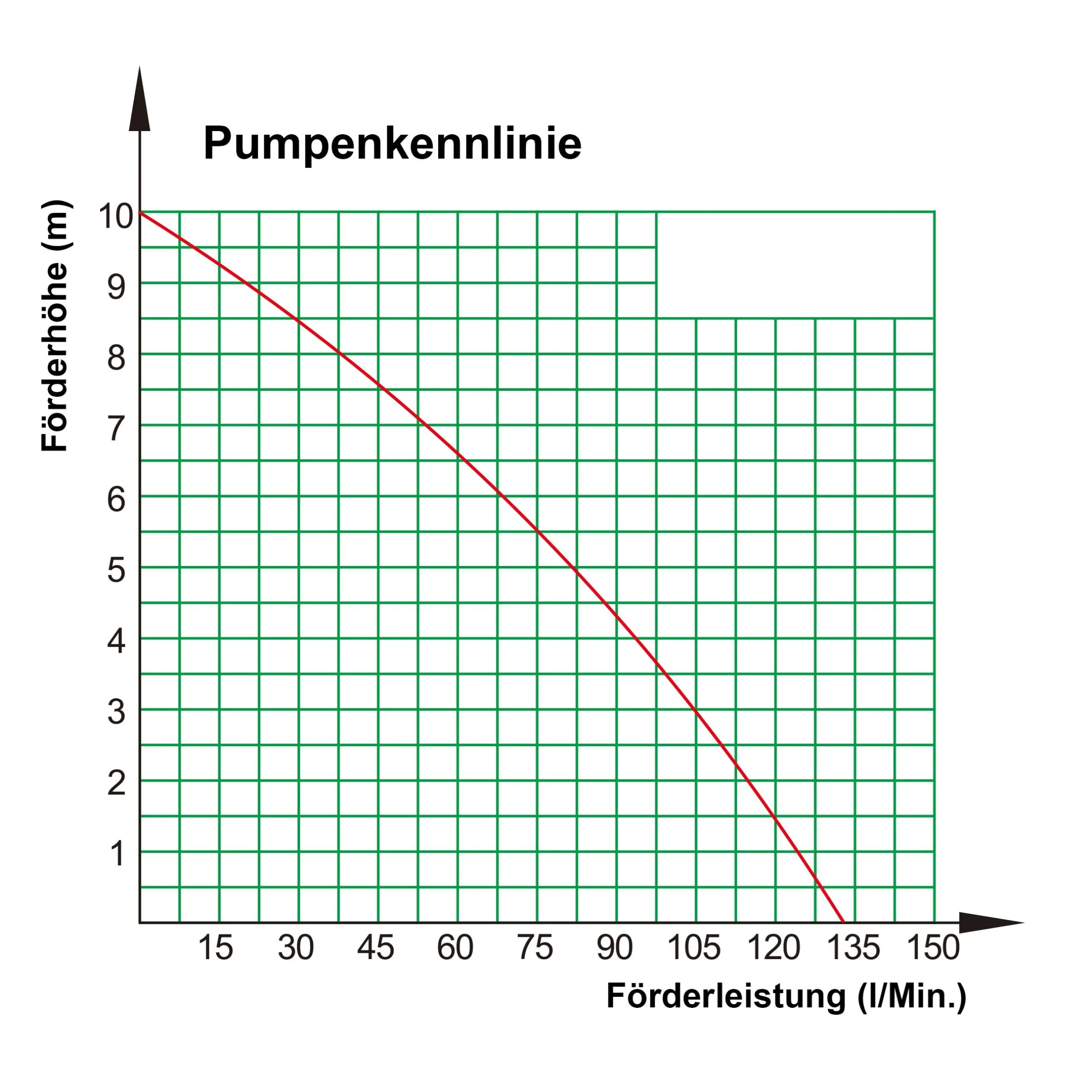 Solar Bachlaufpumpenset 270/8000