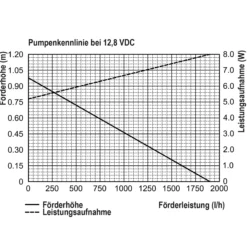 Solar Bachlaufpumpenset 100/1900 für UVC mit 24 Ah LiFePO4 Akku