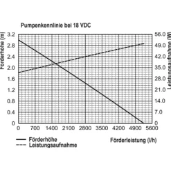 Solar Durchlauffilter-Set 150/5000