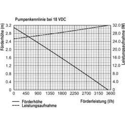 Solar Durchlauffilter-Set 100/3400