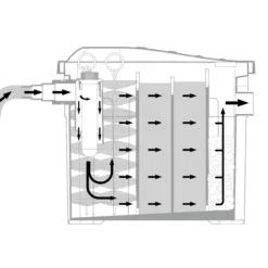 Solar Hybrid-Durchlauffilter Set 100/2500 mit UV-Leuchte