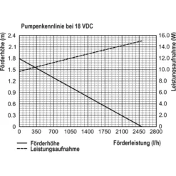 Solar Hybrid-Durchlauffilter Set 100/2500 mit UV-Leuchte
