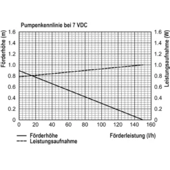 Solar Teichpumpenset 1,8/140