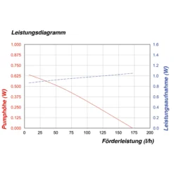 Solar Teichpumpenset 2/170