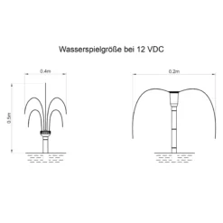 Solar Teichpumpenset 5/470