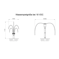 Solar Teichpumpenset 20/1350