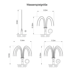 Solar Teichpumpenset 2/175