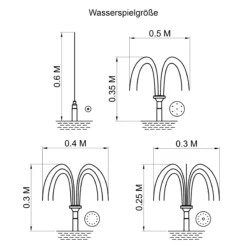 Solar Teichpumpenset 6/220 mit 1,5 Ah LiFePO4 Akkuspeicher