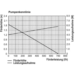 Solar Teichpumpenset 25/700 mit 6 Ah LiFePo4 Akkuspeicher