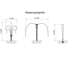 Solar Teichpumpenset 100/4000 mit 24 Ah LiFePO4 Akkuspeicher