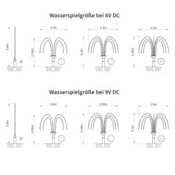 Solar Unterwasserfilter-Set 5/160 mit 1,5 Ah LiFePO4-Akkuspeicher