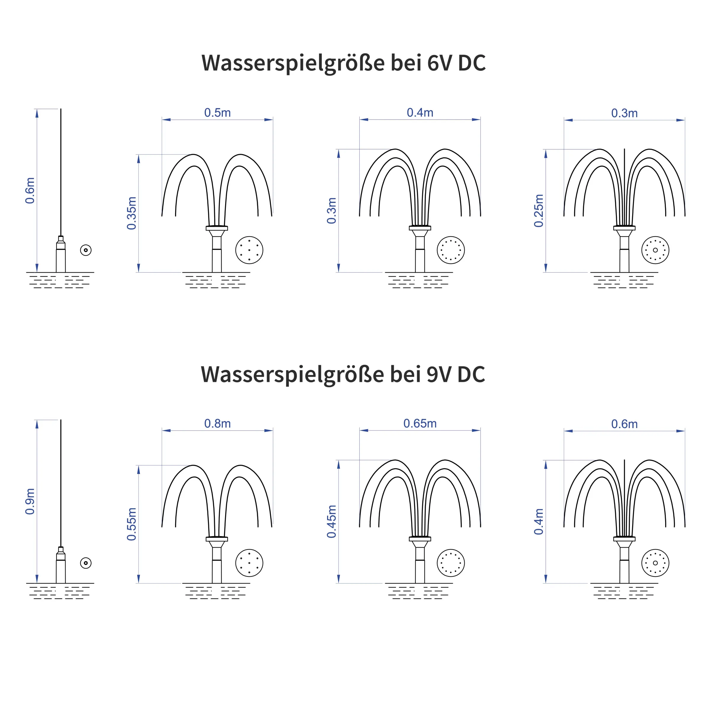 Solar Unterwasserfilter-Set 5/160 mit 1,5 Ah LiFePO4-Akkuspeicher