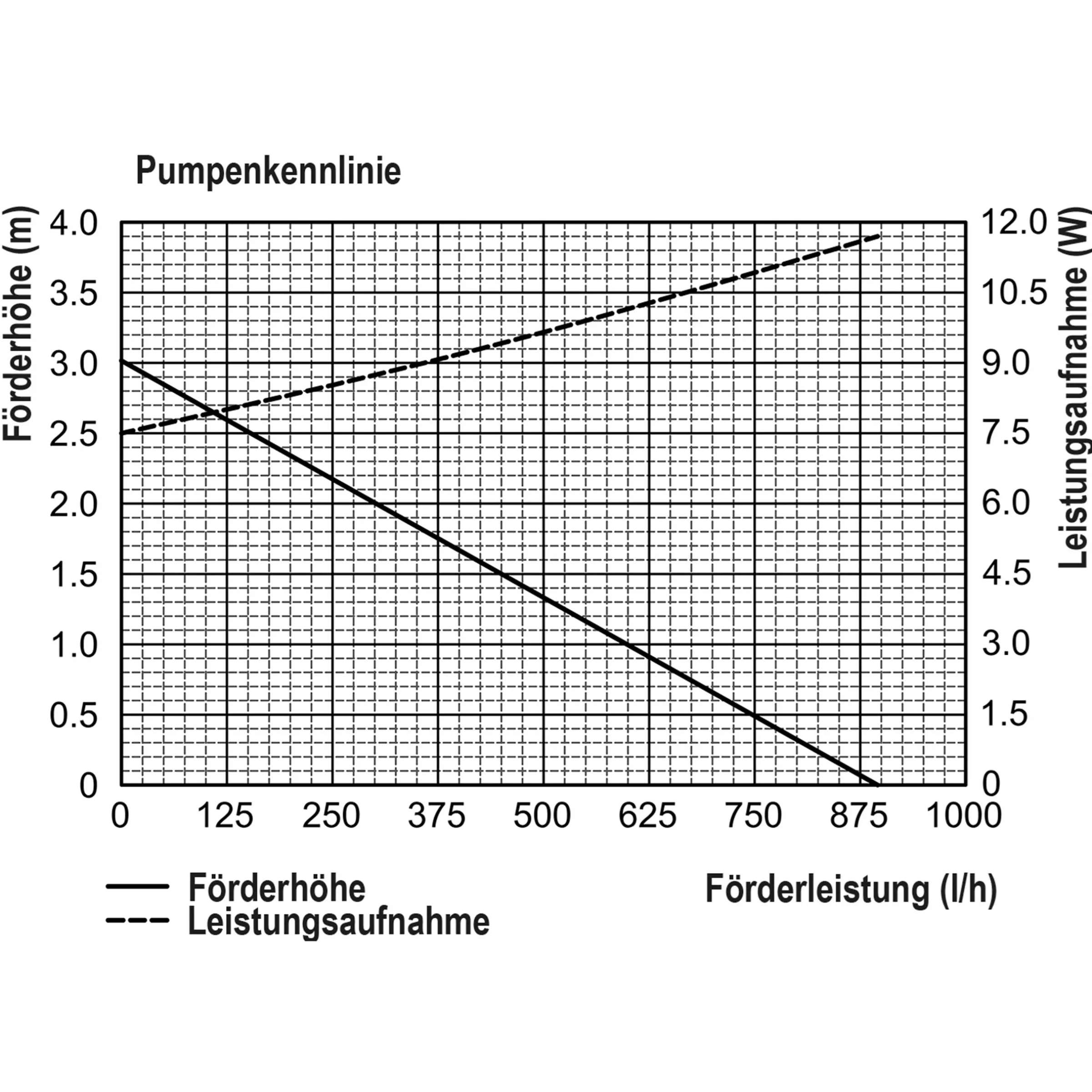 Solar Unterwasserfilter-Set 25/875