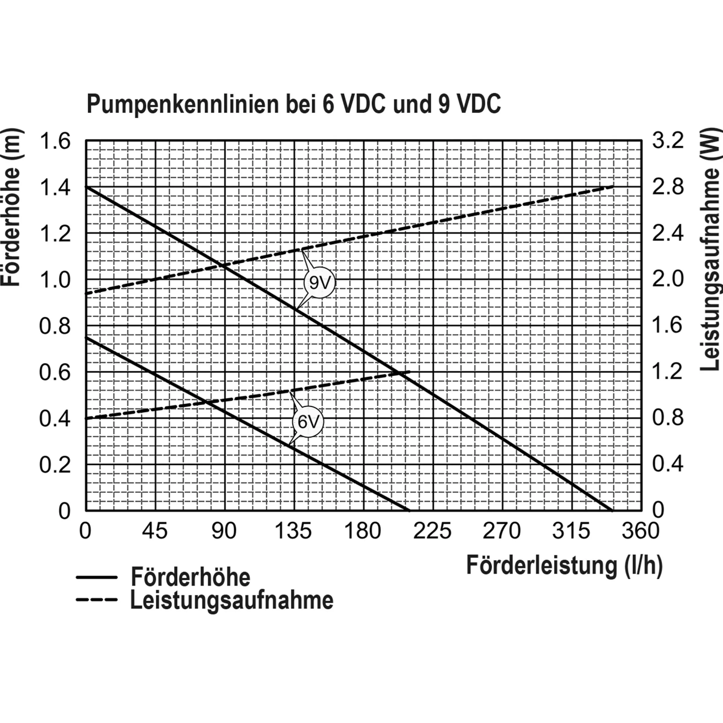 Teichpumpe Fountain 200/250 mit Sprinklerset