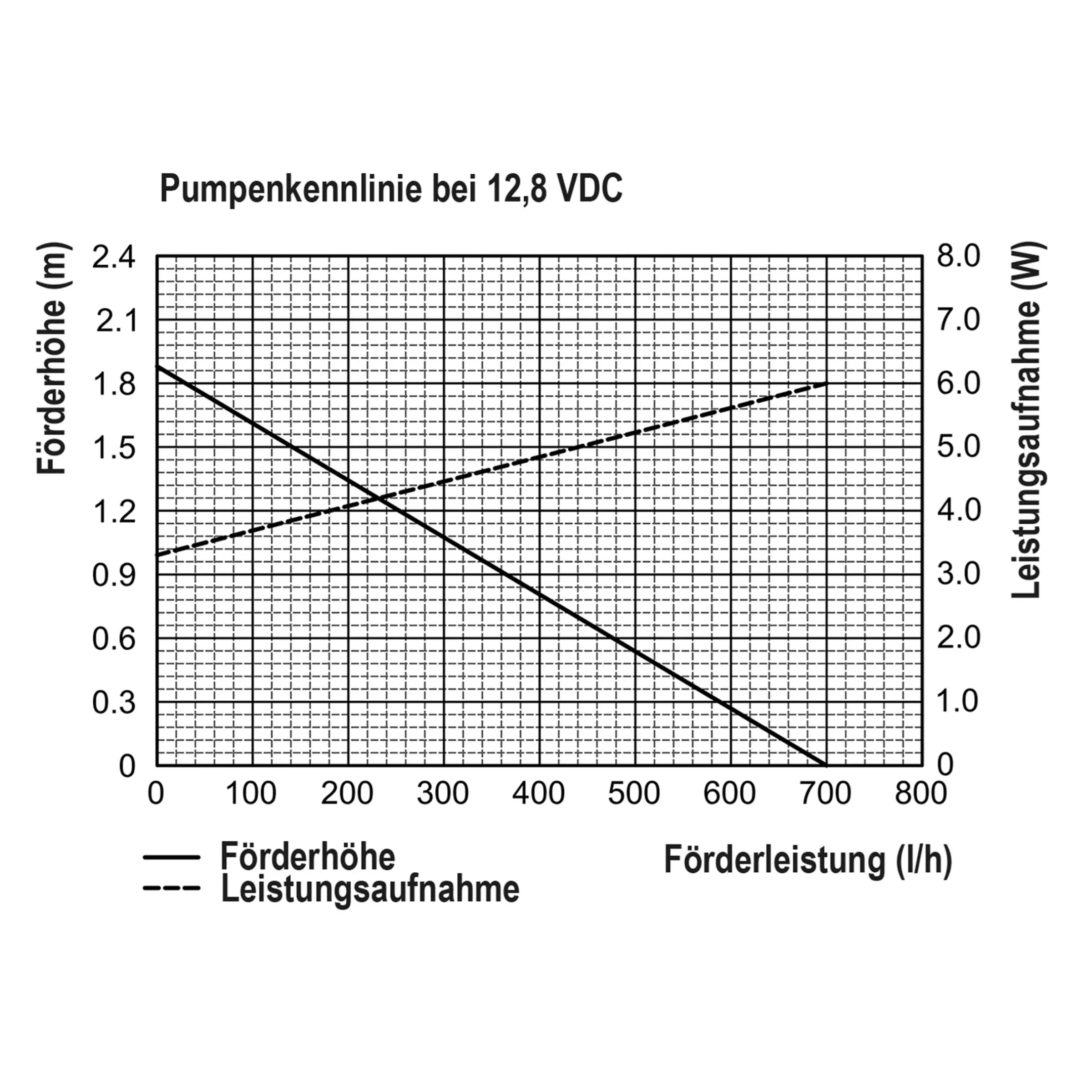 Teichpumpe WaterSplash 700/870 mit Sprinklerset